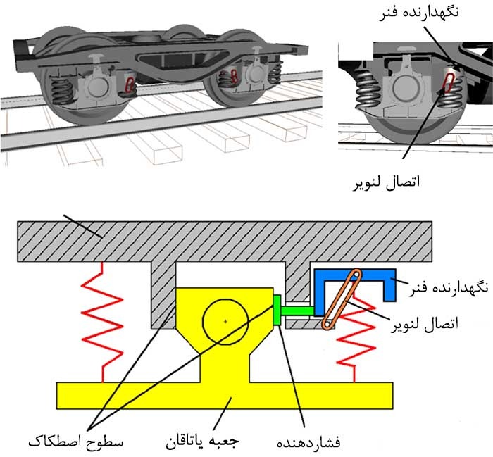 اجزای بوژی Y25