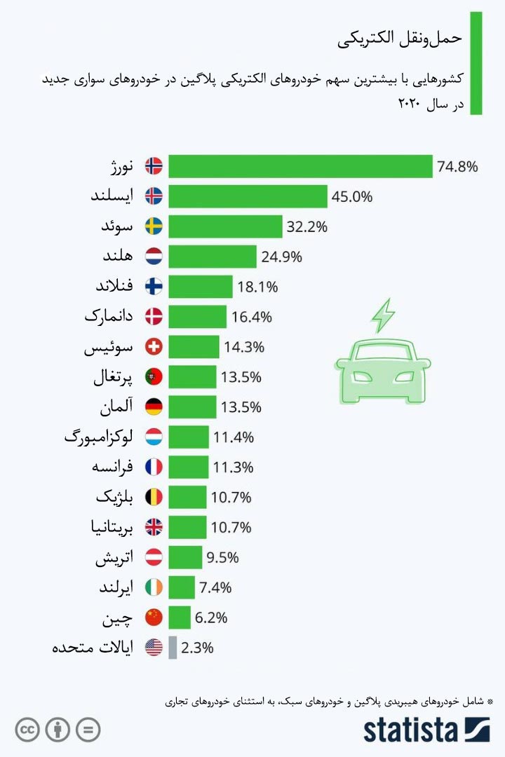 حمل‌ونقل الکتریکی