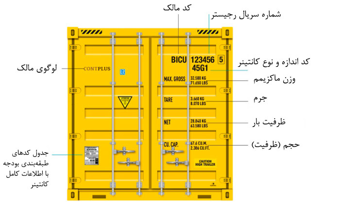 محل قرارگیری مشخصات کانتینر