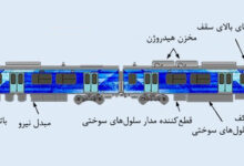 استفاده از سوخت هیدروژن در قطارها