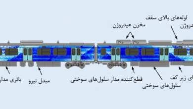 استفاده از سوخت هیدروژن در قطارها