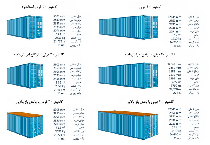 مشخصات چند مدل کانتینر دریایی